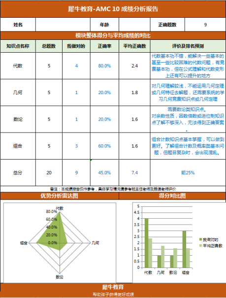 AMC10数学竞赛,AMC10竞赛,AMC10培训班,AMC10真题,