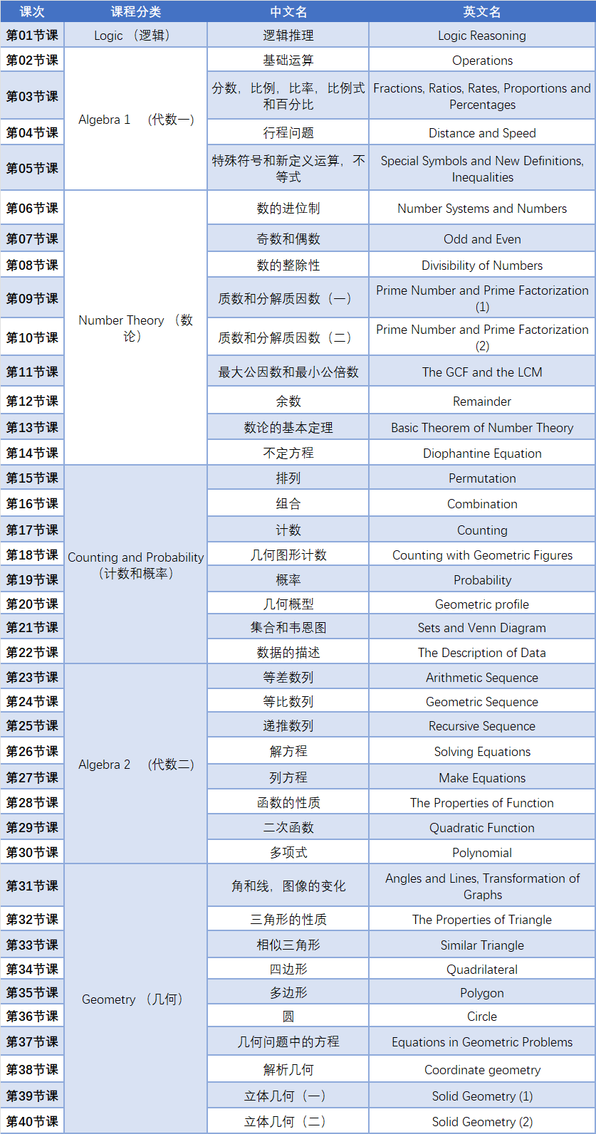 AMC10数学竞赛,AMC10竞赛,AMC10培训班,AMC10真题,