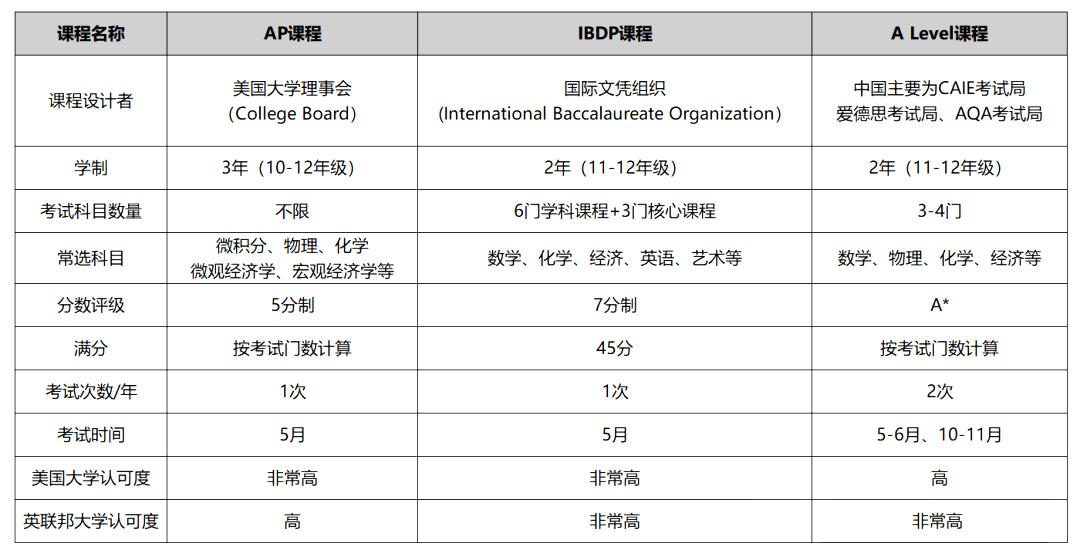国际学校