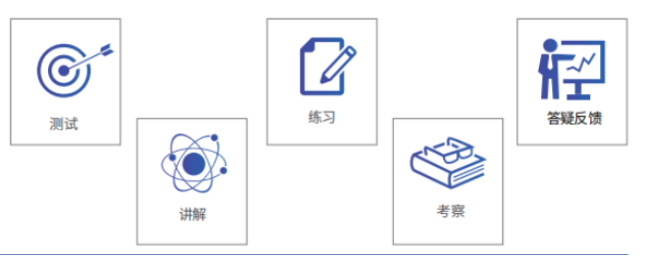 AMC10/12竞赛