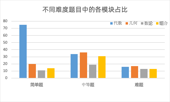 AMC12数学竞赛,AMC12竞赛,AMC12培训班,AMC10数学竞赛,AMC10竞赛,AMC10培训班,AMC10真题,