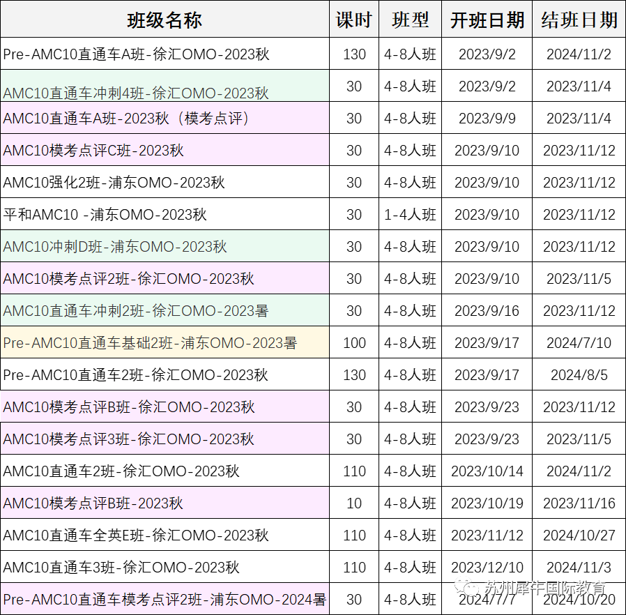 AMC10数学竞赛,AMC10竞赛,AMC10培训班,AMC10真题,