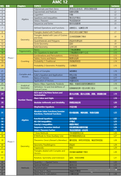 AMC10数学竞赛