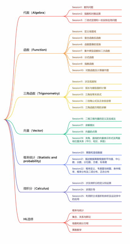 IB数学