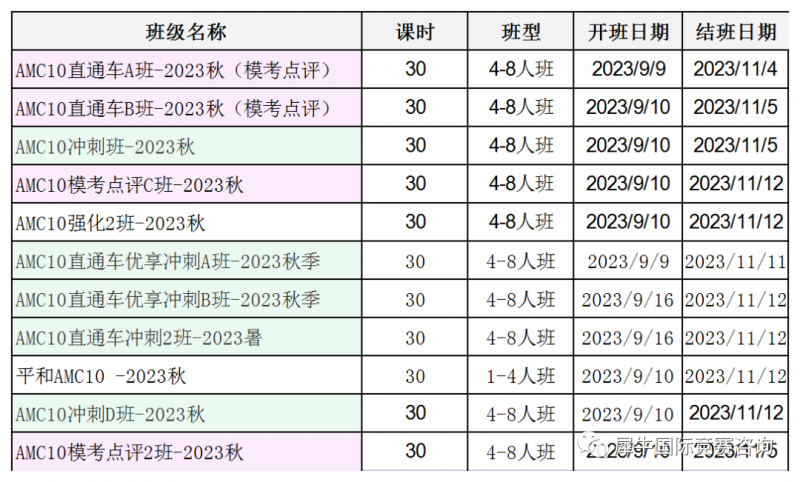 AMC10数学竞赛