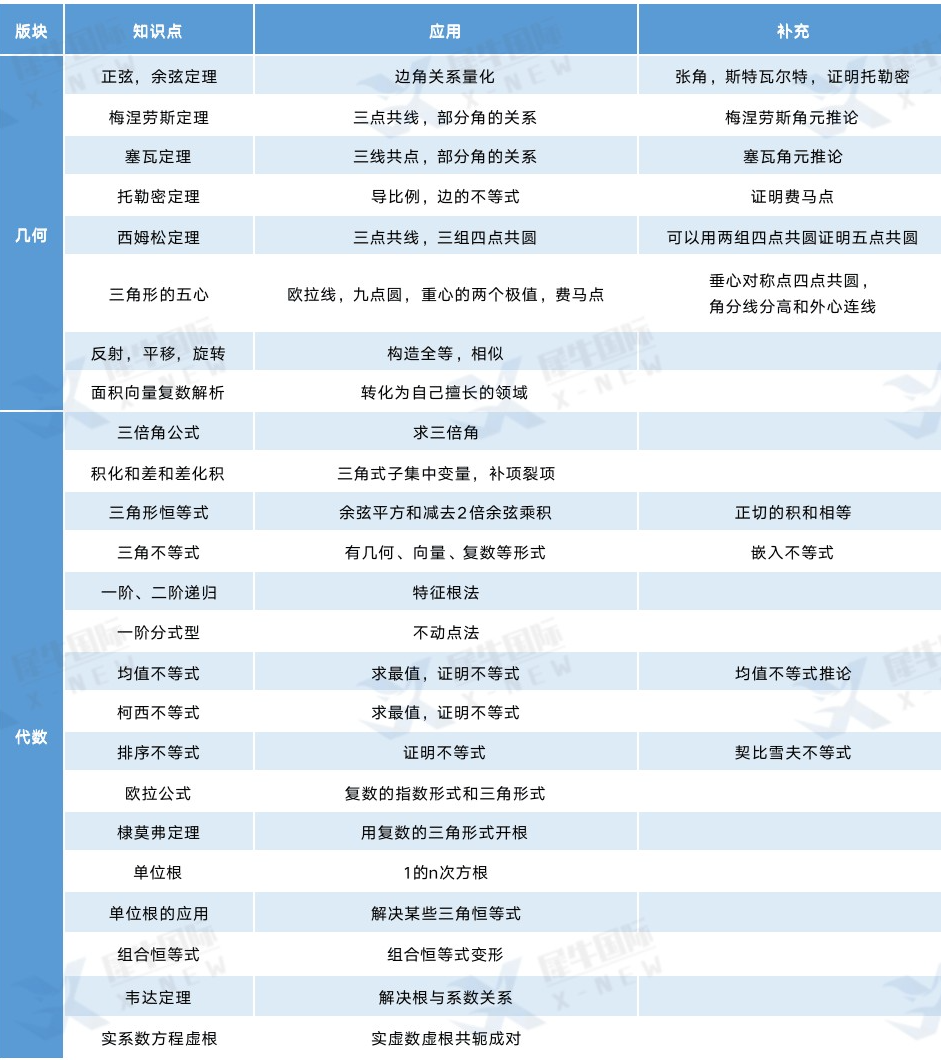 AMC10竞赛