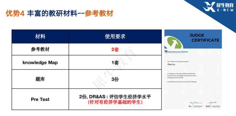 BPA商业全能挑战赛,BPA竞赛,BPA商业挑战赛辅导,BPA商业挑战赛组队,