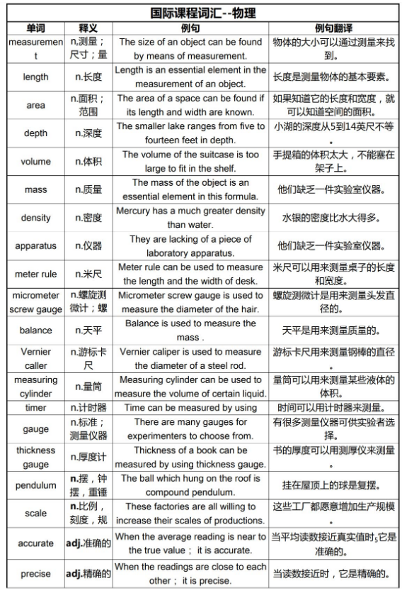 IB物理