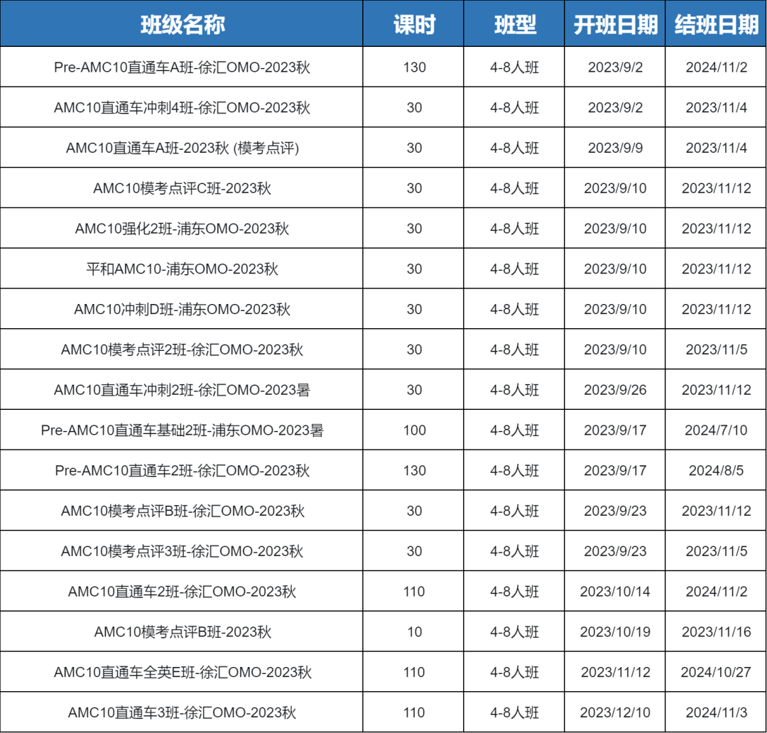 AMC10国际数学竞赛,AMC10竞赛培训班,AMC10竞赛辅导,AMC10竞赛真题,