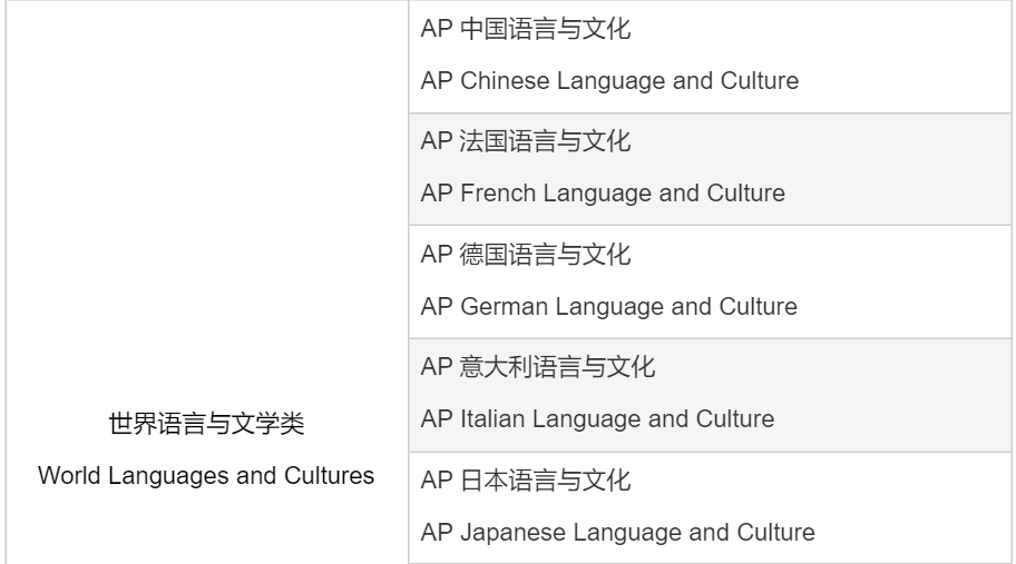 AP课程