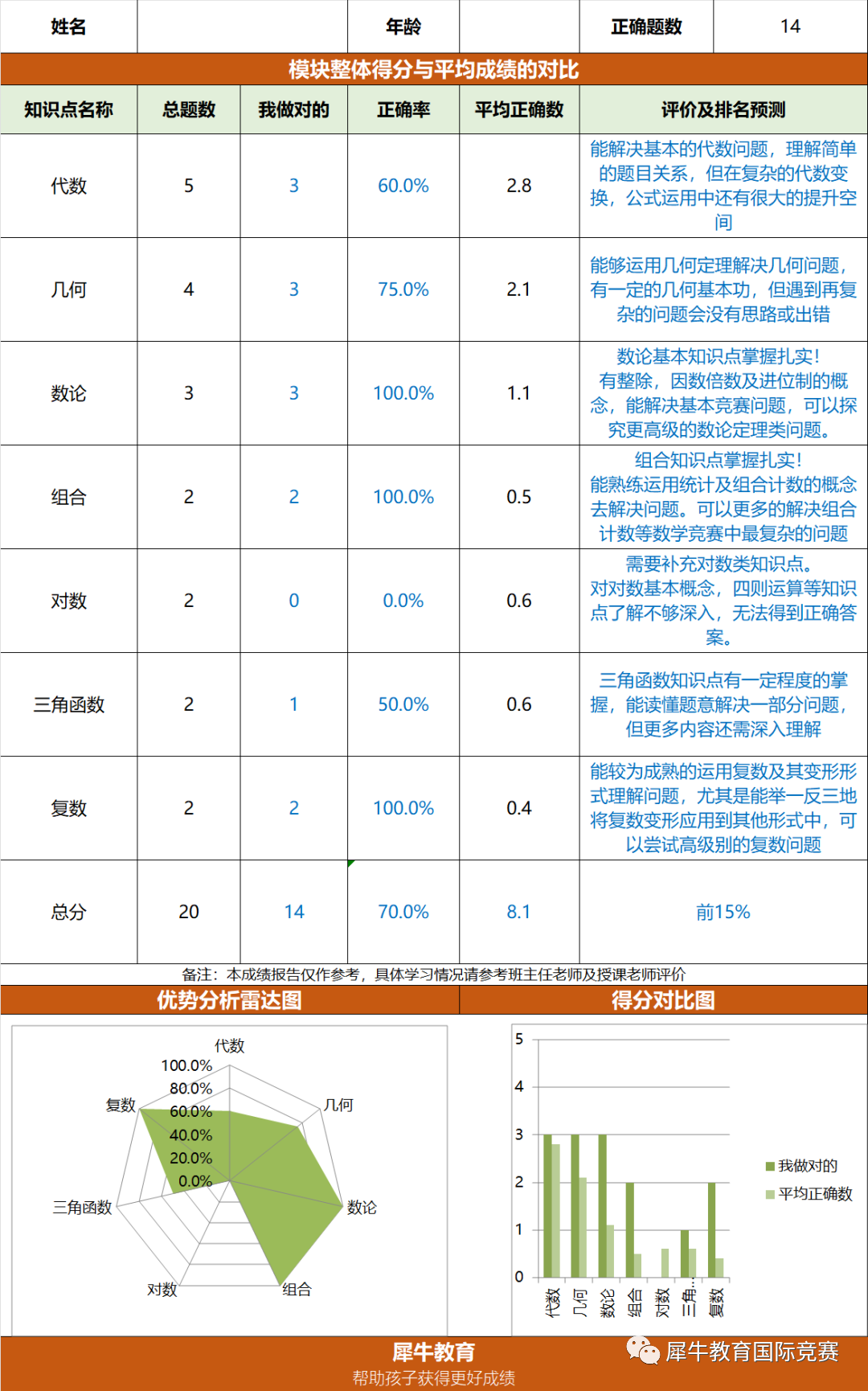AMC10竞赛