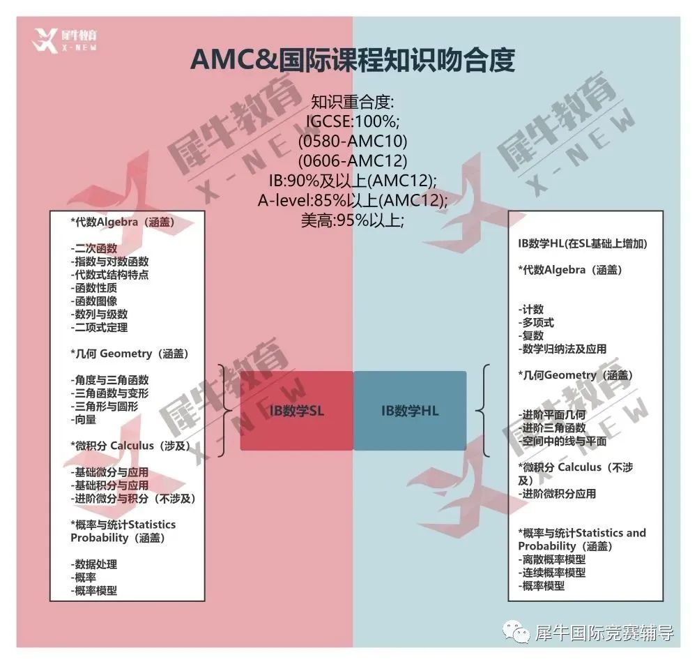 AMC10竞赛