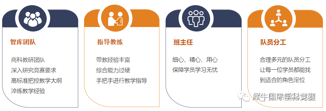 BPA商赛