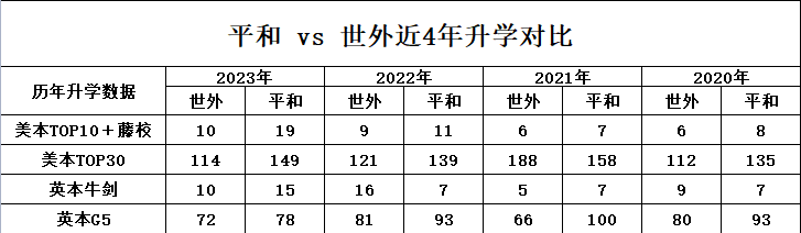国际学校春招考试内容,国际学校春招备考,国际学校春招时间线,国际学校IB学校,上海平和VS世外考试内容,