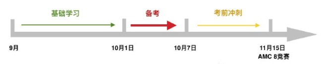 AMC10国际数学竞赛,AMC10竞赛培训班,AMC10竞赛辅导,AMC10竞赛真题,