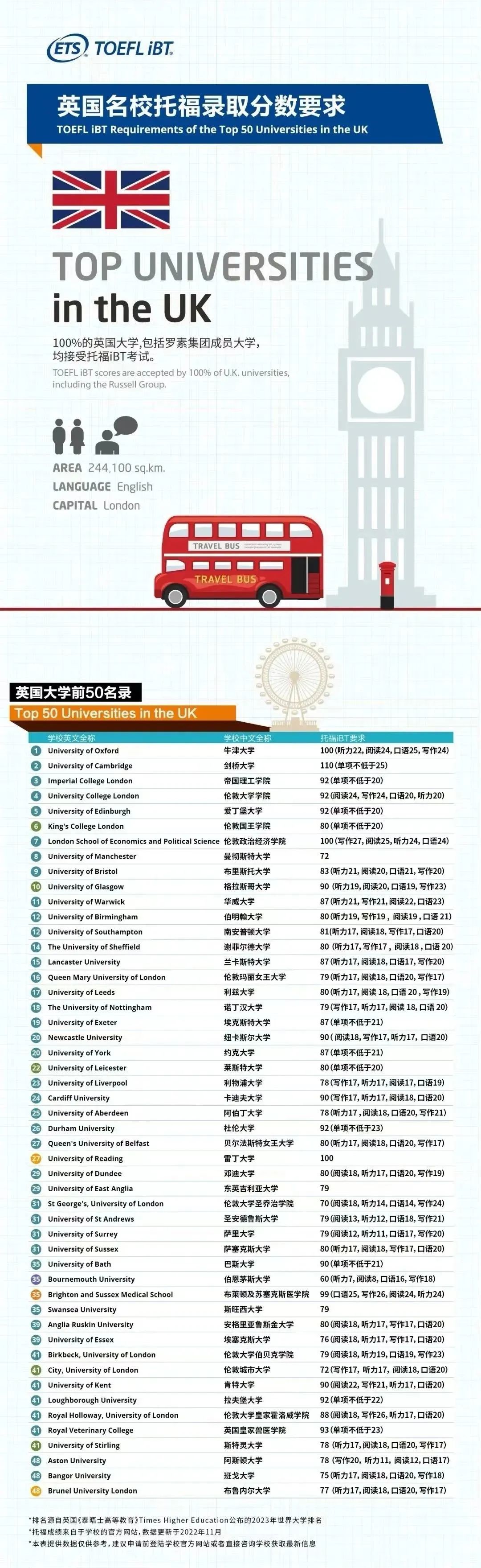 托福名校录取分数,托福备考,托福课程培训,托福题型,托福口语,托福词汇,托福阅读,托福写作