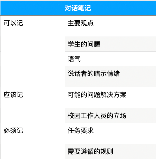 托福名校录取分数,托福备考,托福课程培训,托福题型,托福口语,托福词汇,托福阅读,托福写作