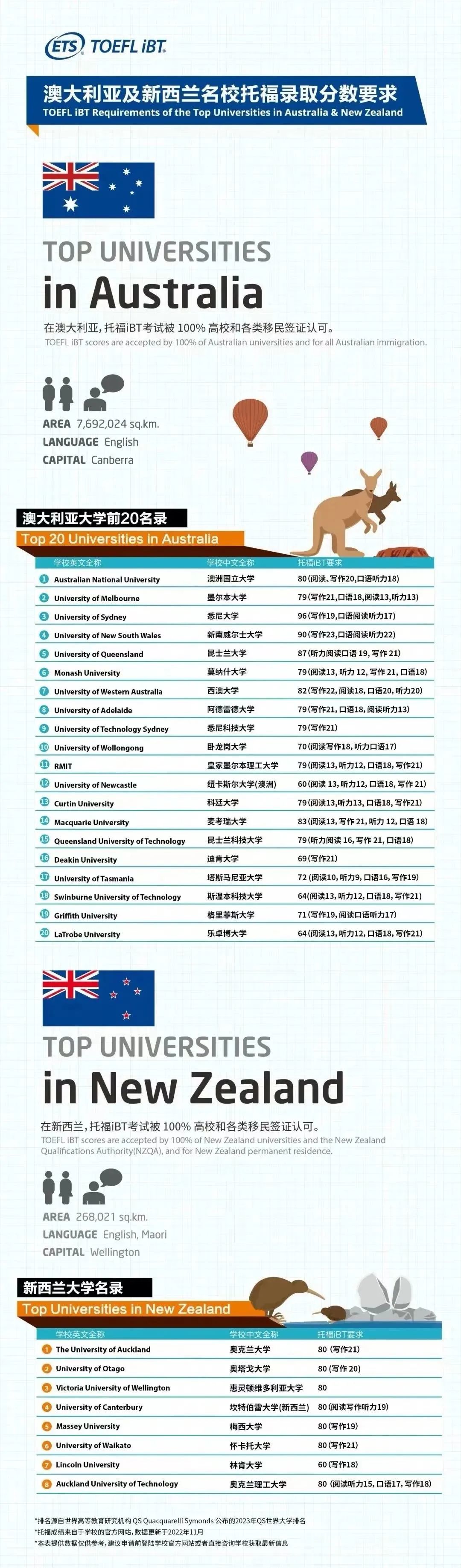 托福名校录取分数,托福备考,托福课程培训,托福题型,托福口语,托福词汇,托福阅读,托福写作