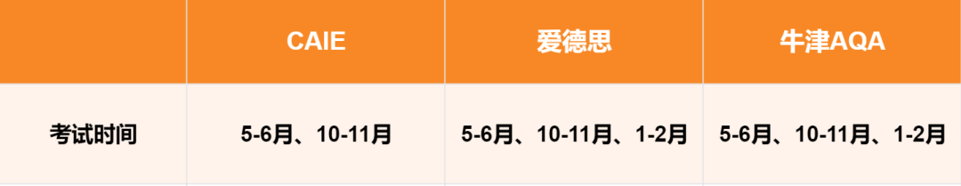 IGCSE课程