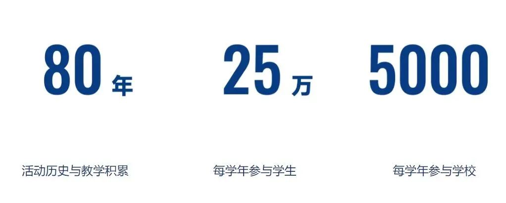 FBLA竞赛