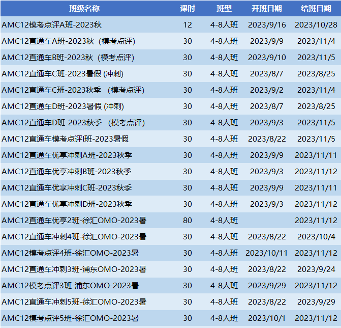 AMC10数学竞赛