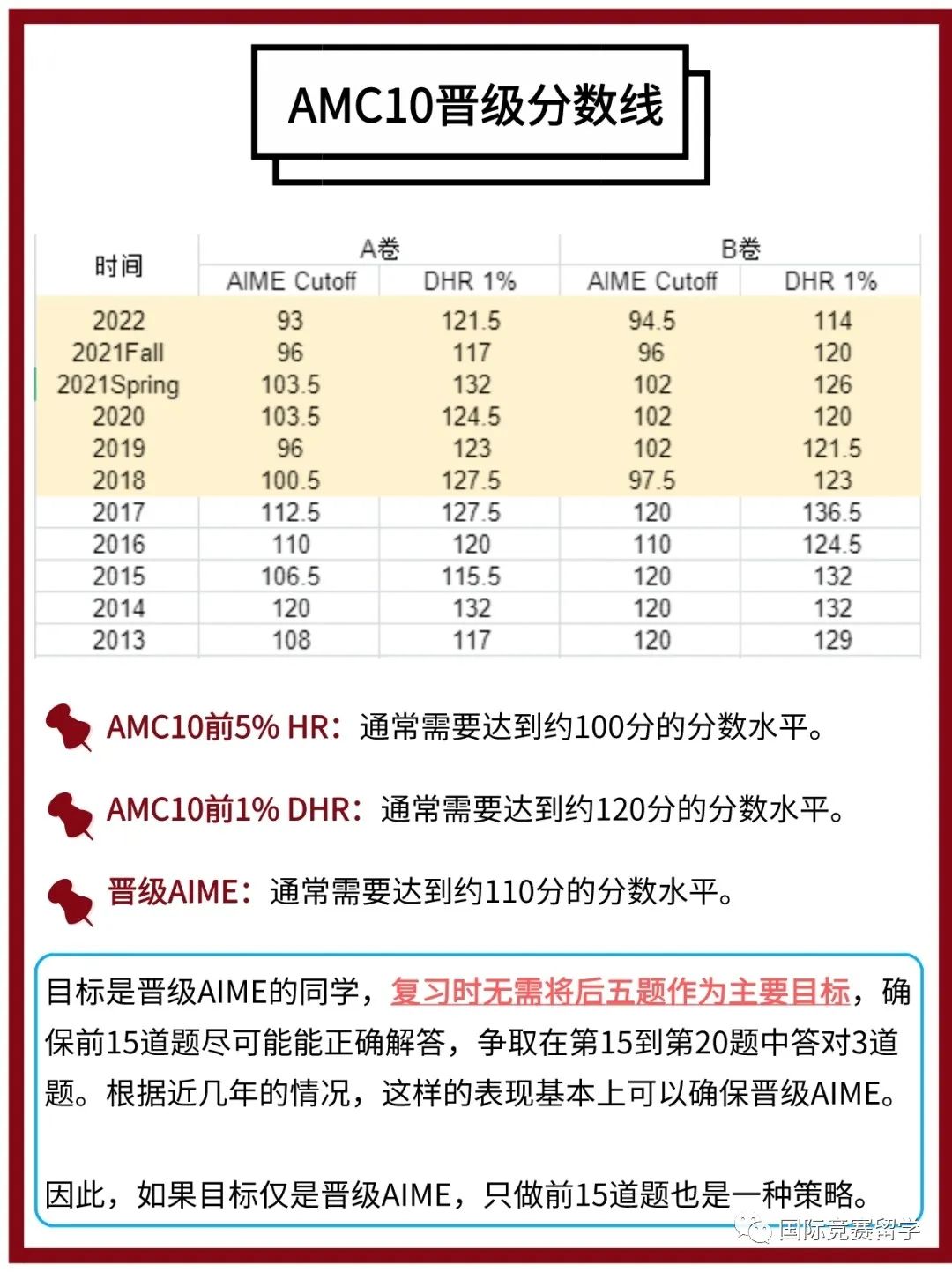 AMC10数学竞赛