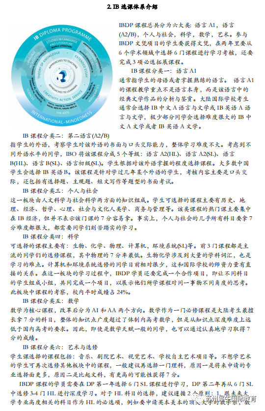 IB课程
