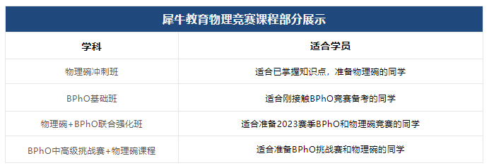 IB物理