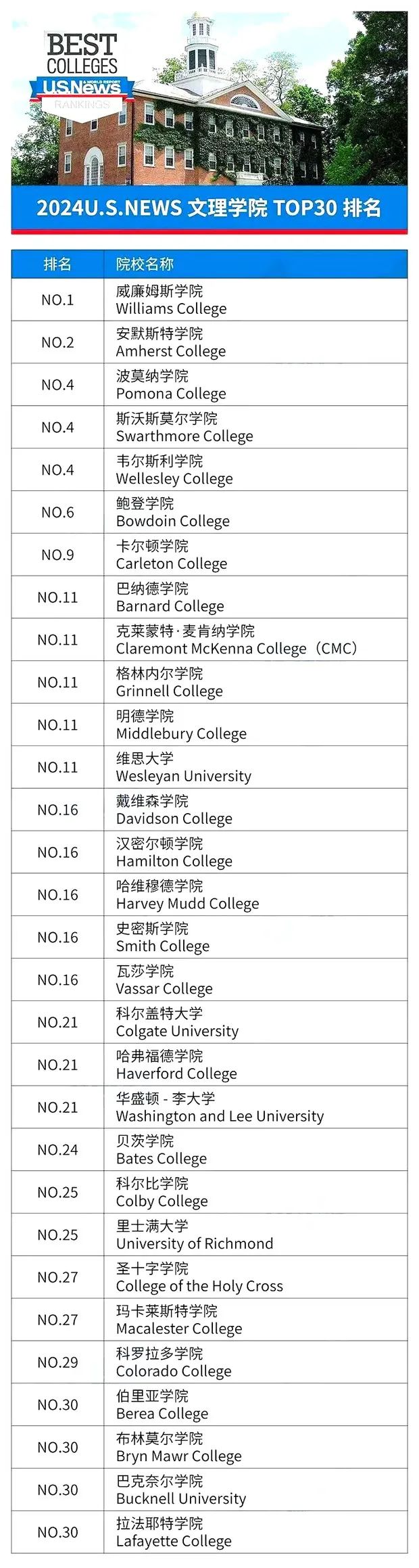 美国留学