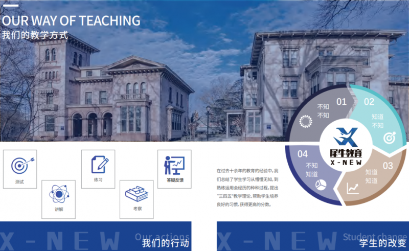 IB国际课程,IB商管IB经济怎么选,IB经济学习内容,IB商务管理学习内容,IB商务管理备考,FBLA商科竞赛,犀牛国际IB课程培训,