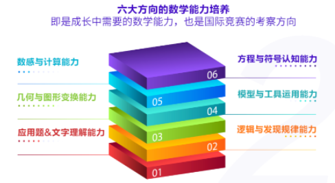 AP课程