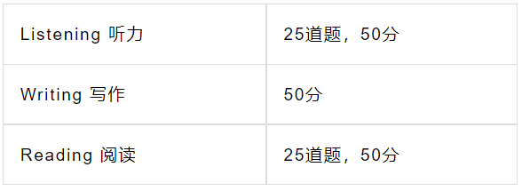深圳国际交流学院,深国交牛剑班,深国交入学考试,深国交入学后如何规划,犀牛国际国高择校备考,犀牛国际课程培训,