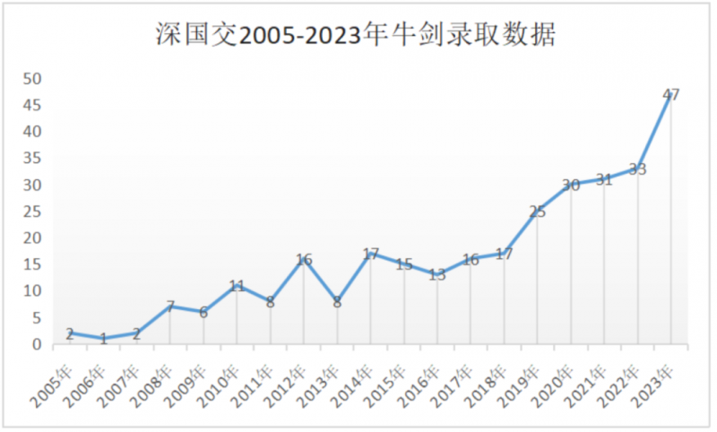 深圳国际交流学院,深国交牛剑班,深国交入学考试,深国交入学后如何规划,犀牛国际国高择校备考,犀牛国际课程培训,
