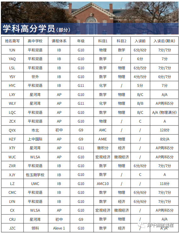 IB选课,IB国际课程,文理兼备/偏科生如何选课,犀牛国际秋季IB课程辅导,