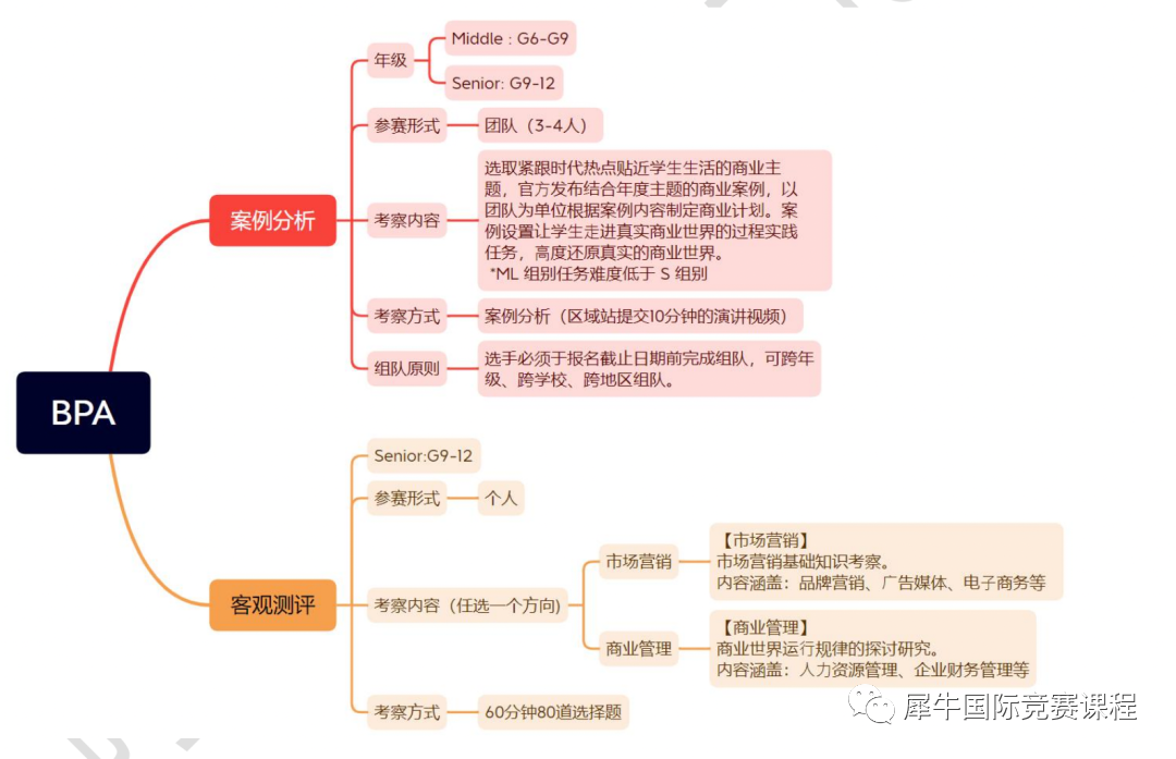 BPA商赛