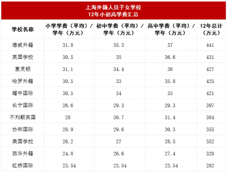 上海国际学校