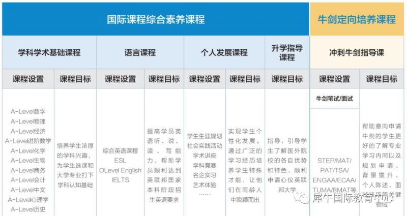 英国G5