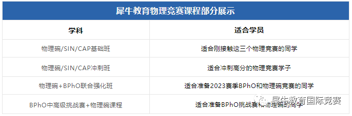 bpho竞赛