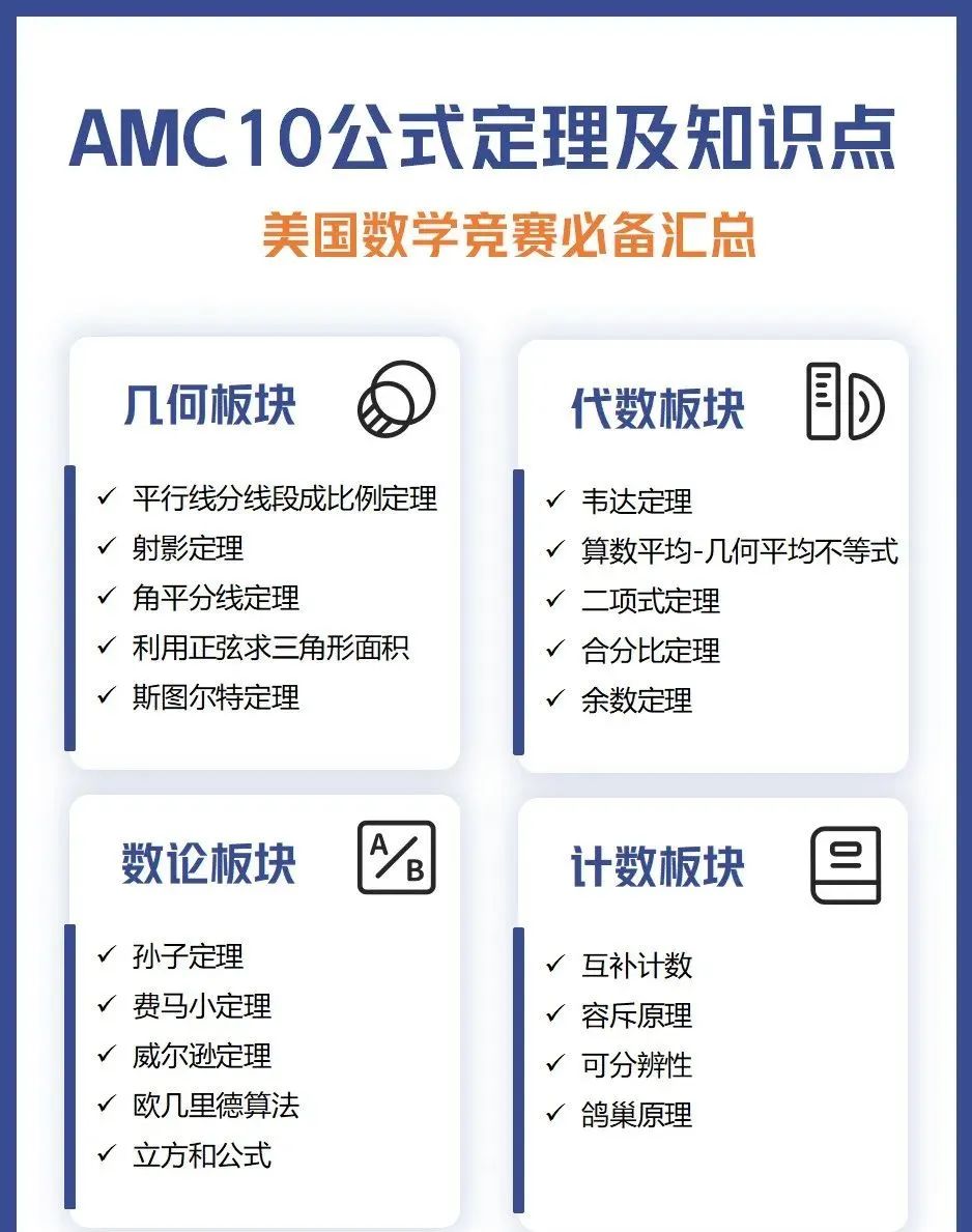AMC10数学竞赛,AMC10公式及定理,AMC10知识点,AMC10真题,犀牛国际AMC10/12数学竞赛辅导,