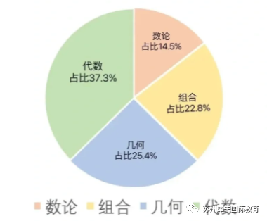 犀牛AMC师资,AMC10考前突击强化班,AMC10竞赛备考,