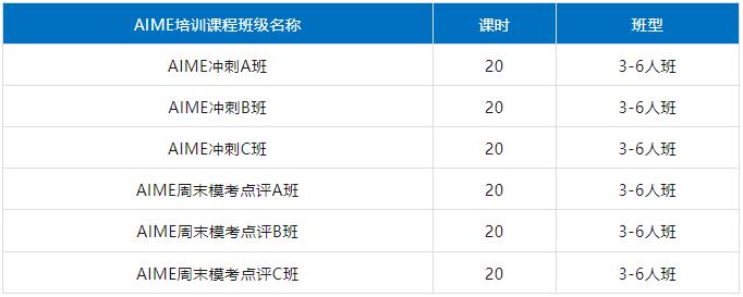 AIME竞赛