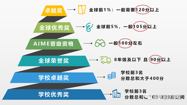 AMC10数学竞赛