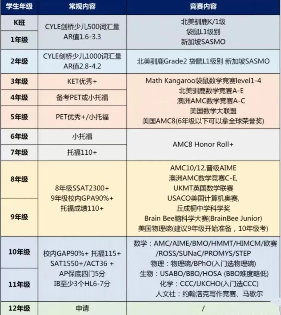 爬藤规划