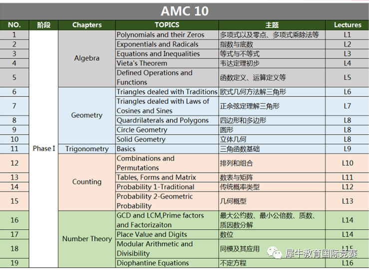 AMC10竞赛