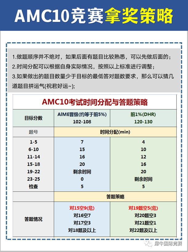 AMC10数学竞赛,AMC10考察内容,AMC10A卷和B卷的区别,犀牛AMC10课程,