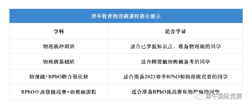 物理碗&BPHO竞赛辅导课程,