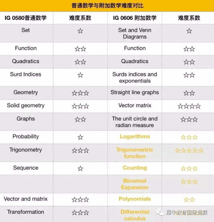 IG数学