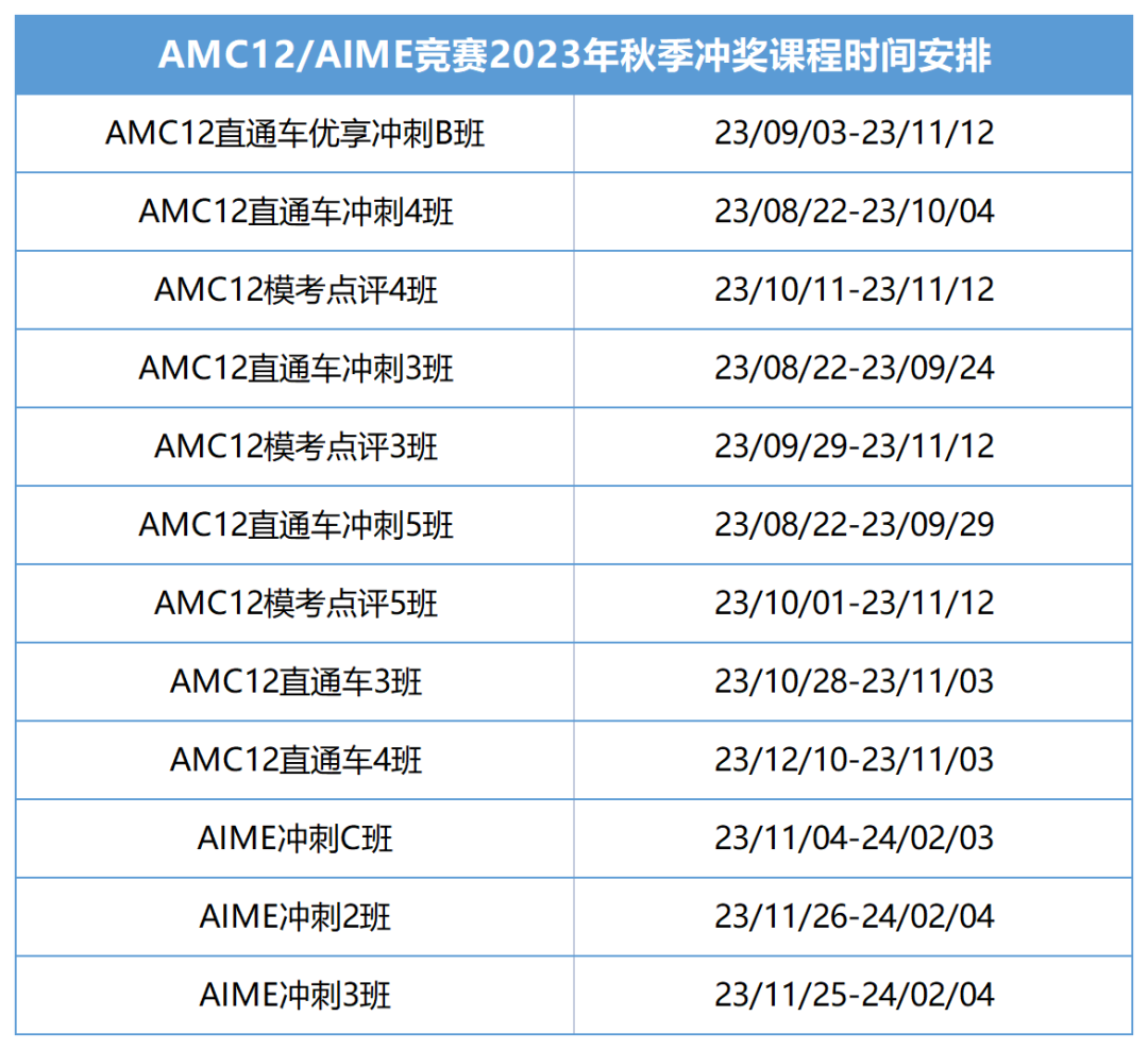 AMC12竞赛