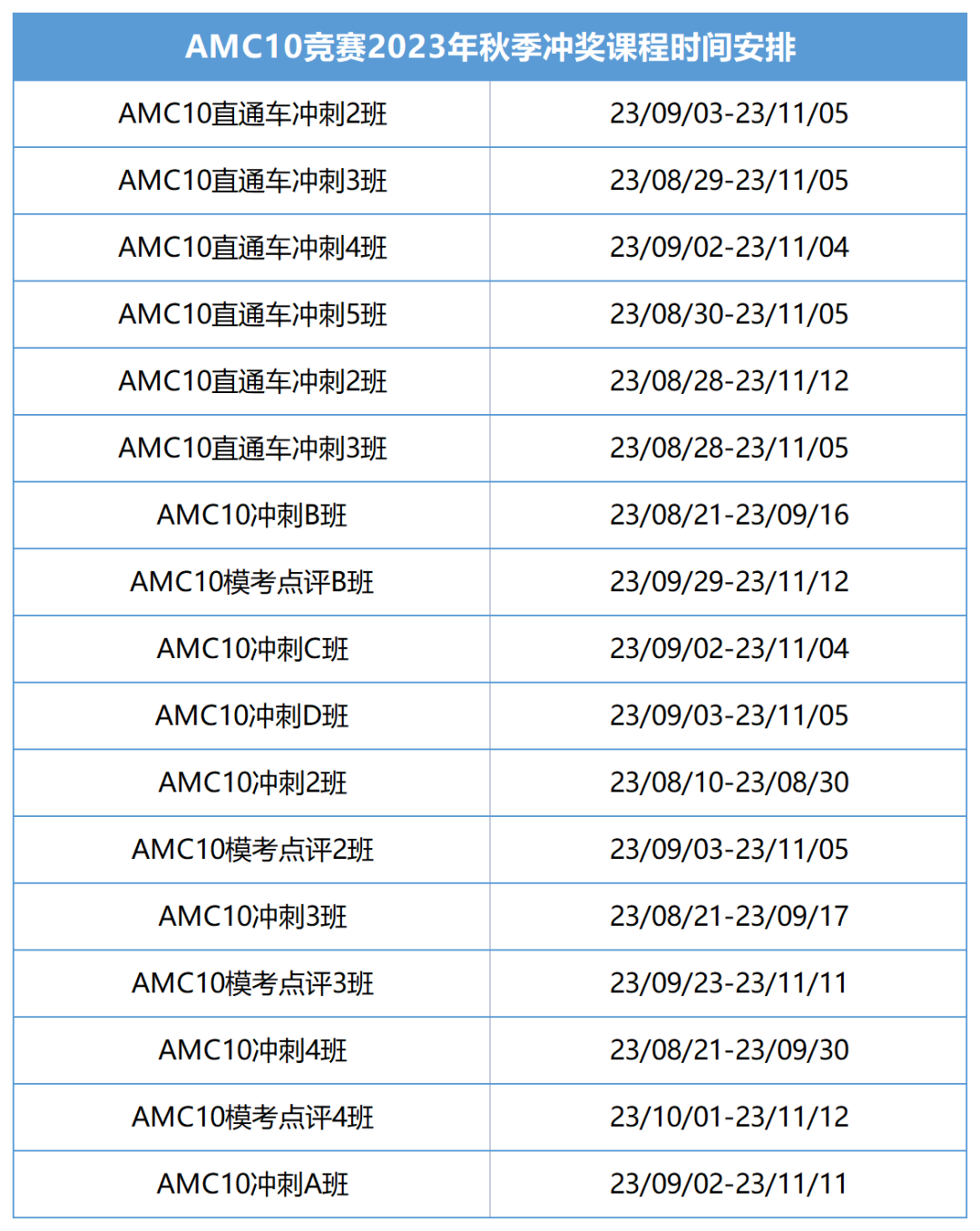 AMC12竞赛