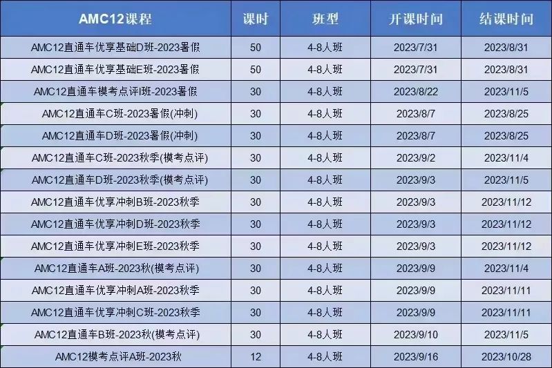 AMC10竞赛